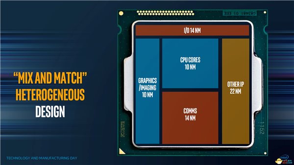 Intel&AMD合體CPU參數(shù)曝光