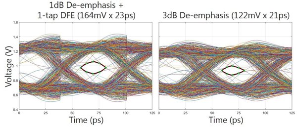 鎂光完成GDDR6設(shè)計(jì)，顯存速率16Gbps