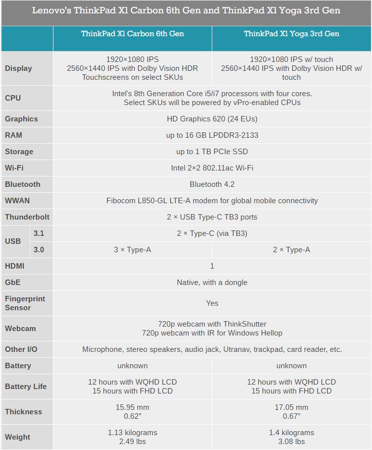 聯(lián)想2018款X1 Carbon/X1 Yoga發(fā)布