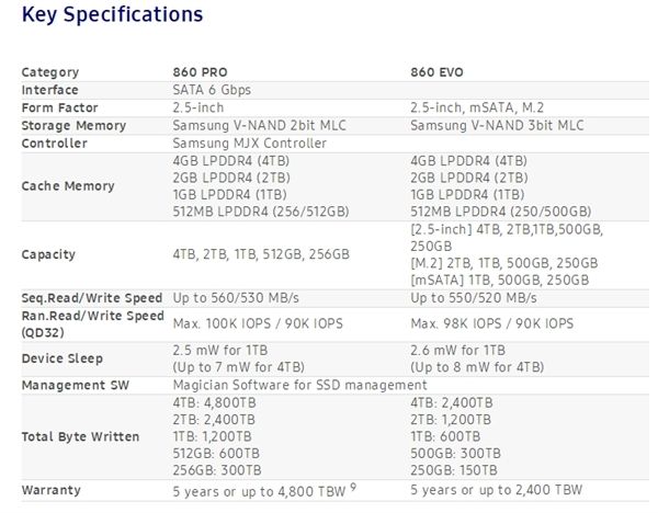 三星正式發(fā)布860 PRO、860 EOV SSD