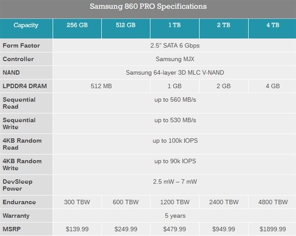 三星正式發(fā)布860 PRO、860 EOV SSD