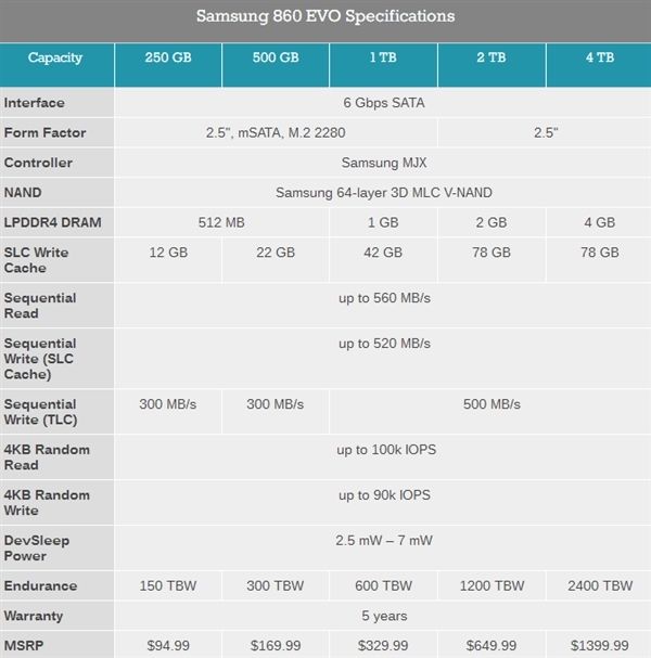 三星正式發(fā)布860 PRO、860 EOV SSD