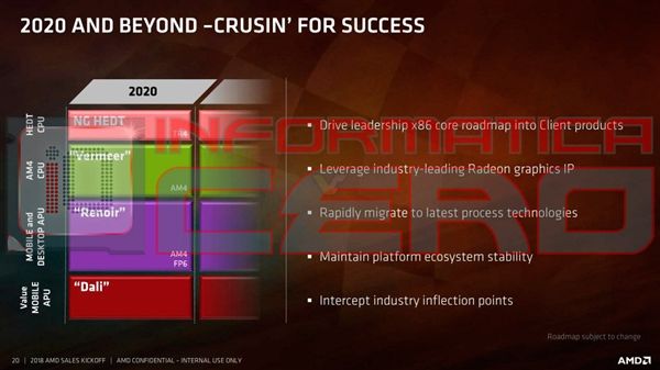 AMD 7nm/12nm線程撕裂者CPU曝光