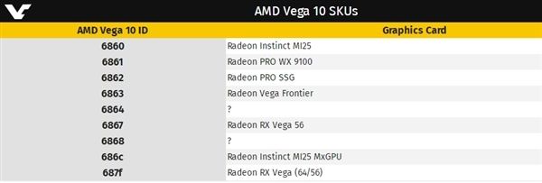 Linux驅(qū)動曝光AMD Vega20核心