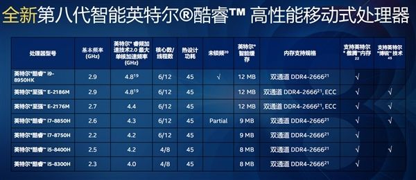 Intel全新發(fā)布八代酷睿游戲本