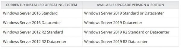 Windows Server 2019新版發(fā)布