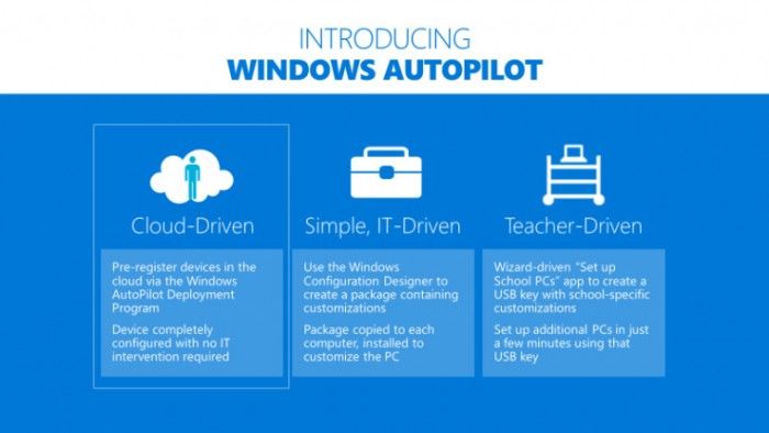 微軟為Windows Autopilot帶來新選項(xiàng)