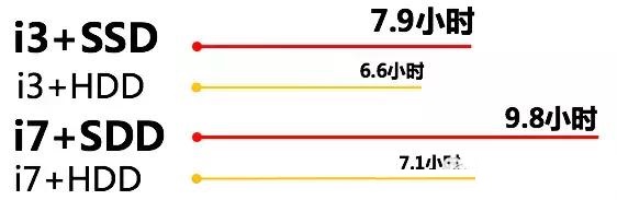 SSD固態(tài)硬盤(pán)的強(qiáng)勢(shì)之處