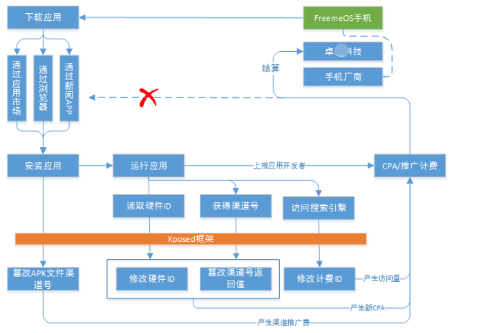 中國網游版號暫停審批，多家游戲廠商股價下跌