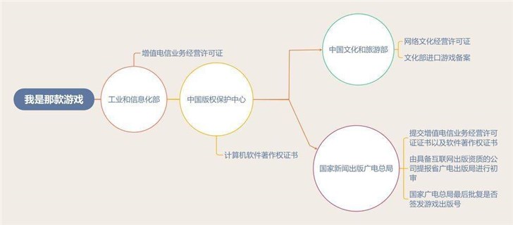 中國網游版號暫停審批，多家游戲廠商股價下跌