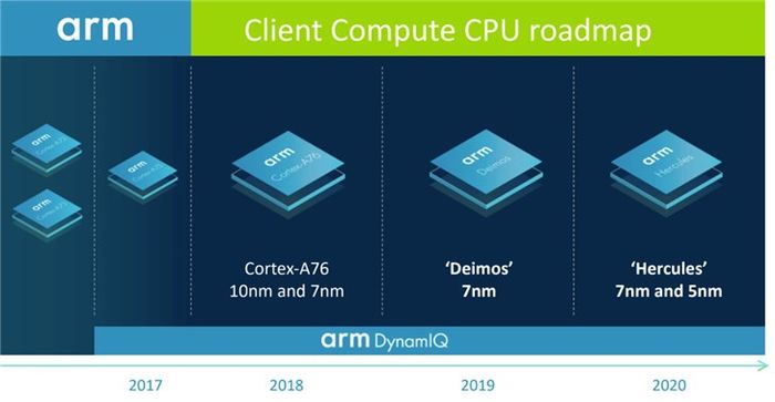 ARM計(jì)劃推出性能超越Core i55nm筆記本芯片