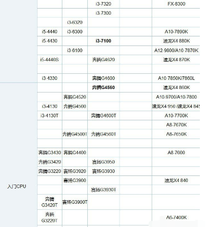 酷睿i3和i5的區(qū)別詳解