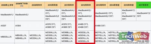 2012款MacBook Air即將過時，蘋果仍提供維修服務(wù)