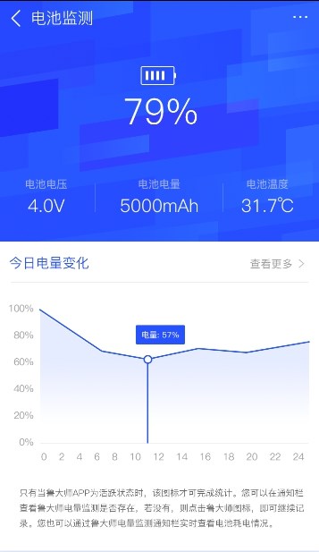 手機(jī)電量忽然掉很快？知道原因前你需要這樣做