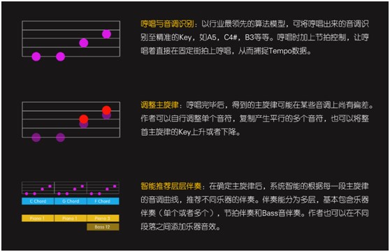 智曲APP協(xié)兩大音樂(lè)專利，開(kāi)拓音樂(lè)應(yīng)用新時(shí)代