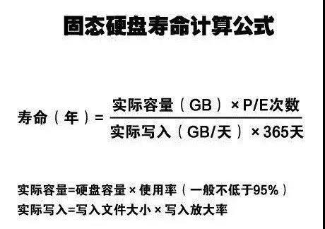 win10固態(tài)硬盤(pán)壽命|小熊教你檢測(cè)固態(tài)硬盤(pán)使用壽命