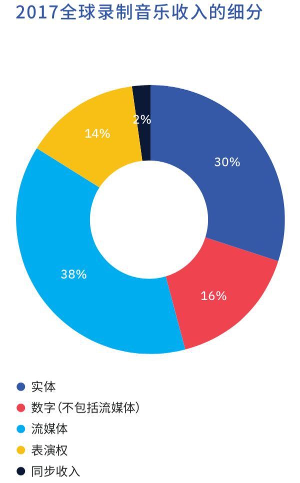 網(wǎng)易云音樂新一輪融資后，中國(guó)在線音樂行業(yè)兩強(qiáng)格局穩(wěn)固