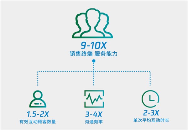 騰訊智慧零售聯(lián)合BCG發(fā)布《新時代的中國消費者互動模式》