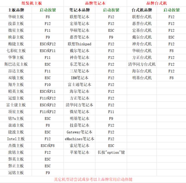 韓博士教你怎么用U盤(pán)重裝系統(tǒng)