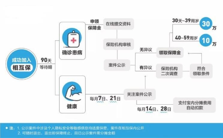 支付寶上線“相互?！保@些內(nèi)容需要你了解