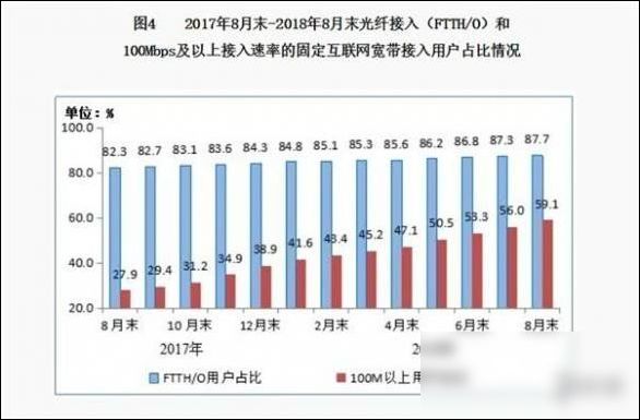 最快寬帶! 30G電影20秒下完，網(wǎng)速達10GB/s 現(xiàn)已商用