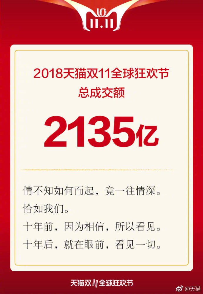 天貓雙十一2135億交易背后，支付寶：6成通過指紋、刷臉支付完成