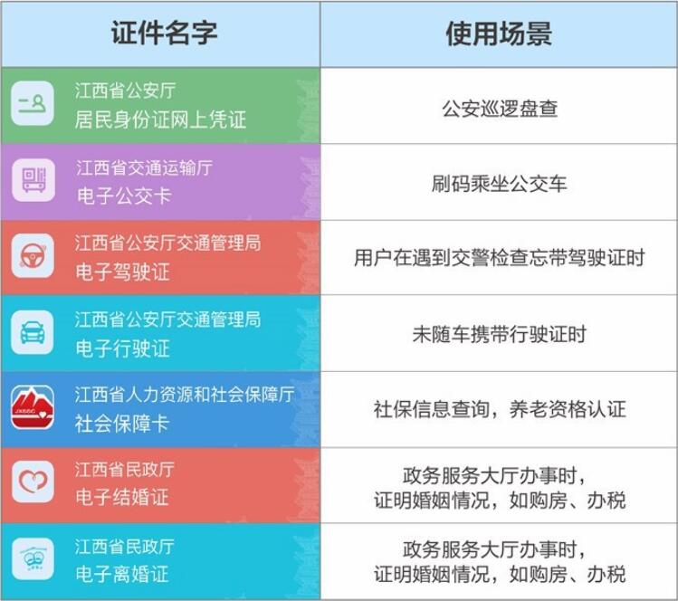 9省市上線支付寶政務(wù)小程序“一網(wǎng)通辦”