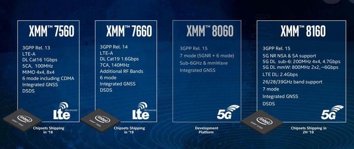 英特爾發(fā)布新款5G基帶：網速直逼固態(tài)硬盤