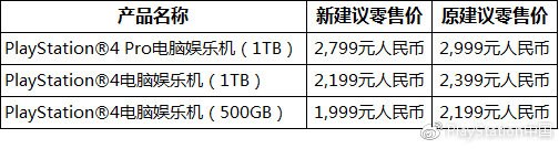 PlayStation中國官宣，國行PS4將永久降價