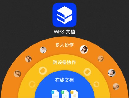 WPS Office 2019企業(yè)版全力出擊：為政企文檔保駕護(hù)航