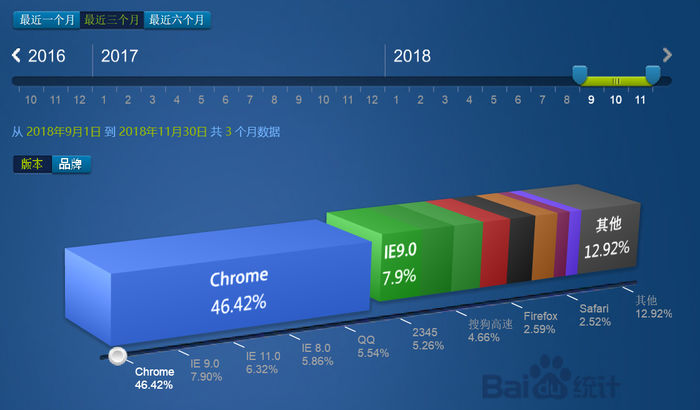 微軟Edge將用Chromium內(nèi)核：會(huì)有蘋果版