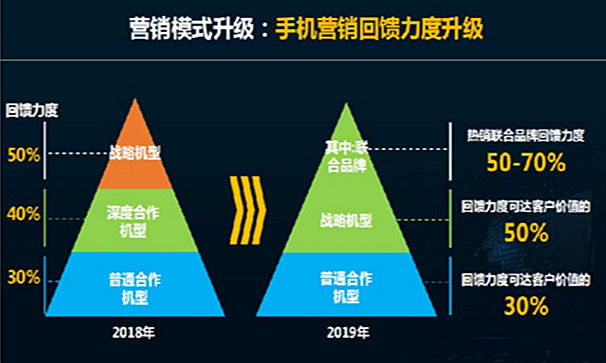 從中國移動的這些新動向中，大家可以得到什么