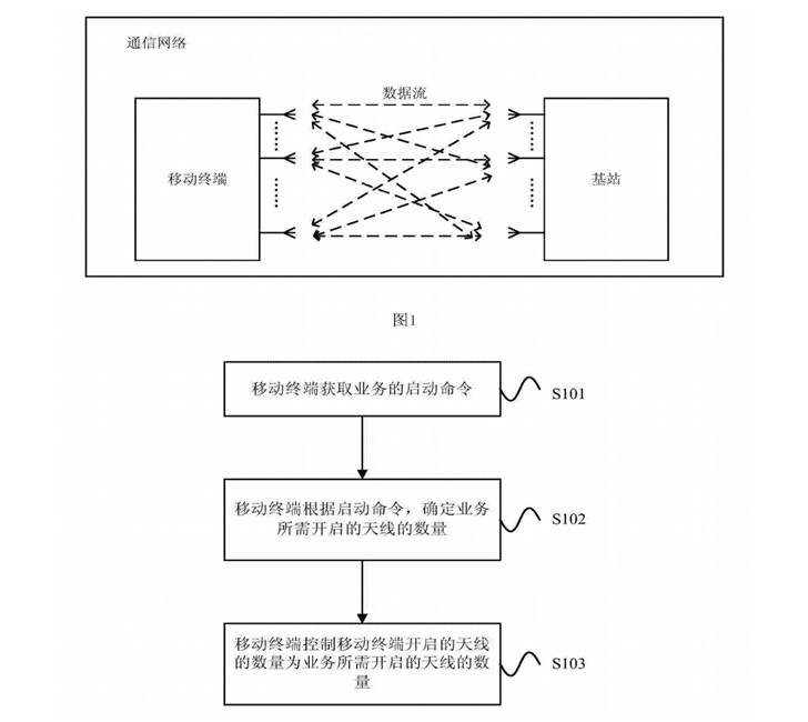 5G時代軍備大戰(zhàn)開啟：華為AI智能天線專利曝光，功耗大幅降低