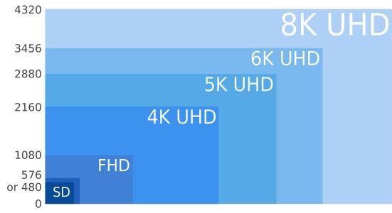 因搭5G技術(shù)列車，各大廠商紛紛布局8K電視