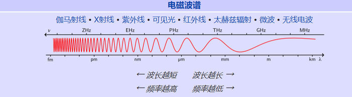 中國(guó)移動(dòng)開(kāi)通首個(gè)5G基站：四川小伙伴率先嘗鮮