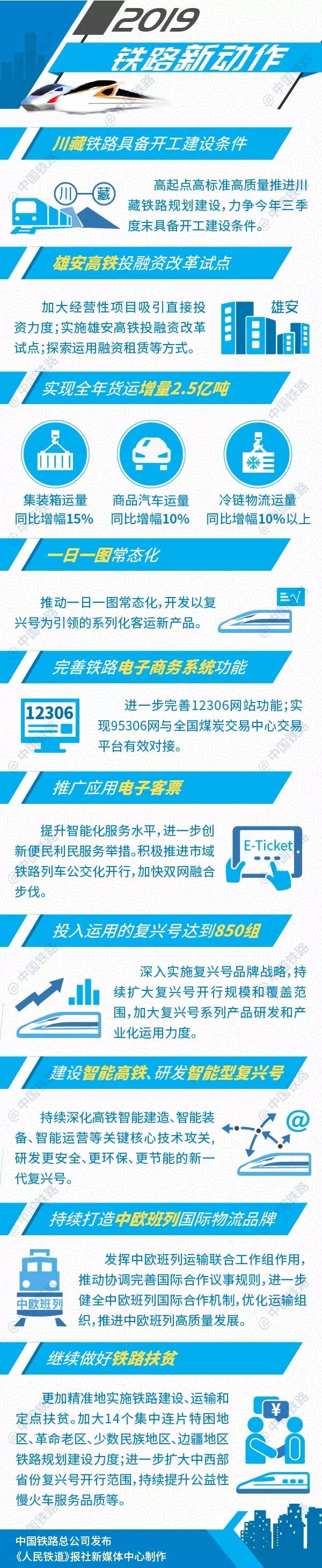 中國(guó)鐵路2019年新動(dòng)作：完善12306網(wǎng)站、推廣應(yīng)用電子客票