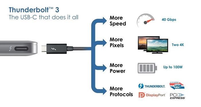 USB-IF推出Type-C認(rèn)證項(xiàng)目:可有效抵御惡意硬件攻擊