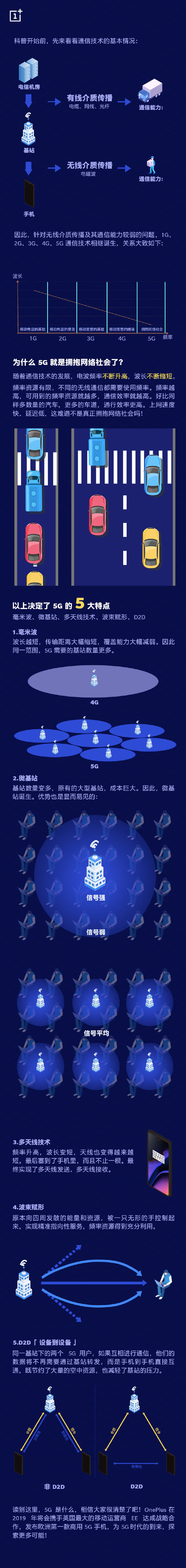 一加：發(fā)布5G手機(jī)前，先科普一下5G知識