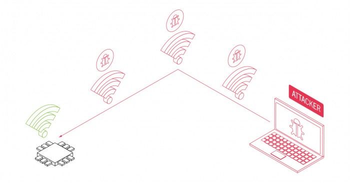 安全專家：62億臺設(shè)備受影響，黑客無需點擊可破解WiFi