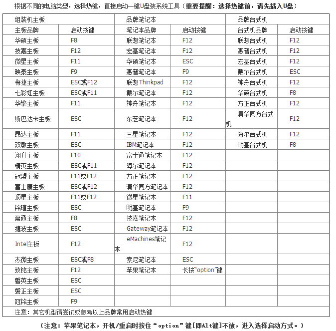 電腦裝機(jī)必備：超詳細(xì)BIOS設(shè)置圖解