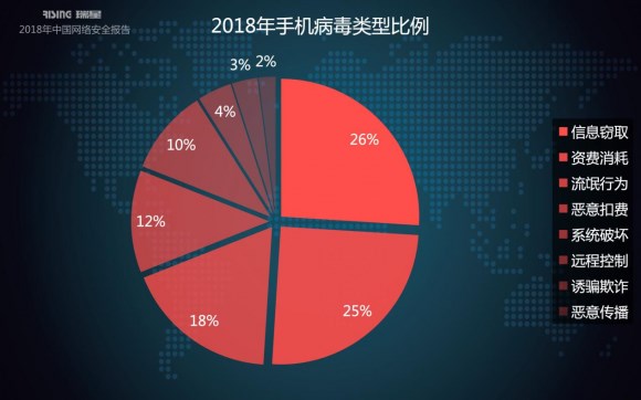 瑞星2018年中國網(wǎng)絡(luò)安全報告：挖礦與勒索病毒成一體化趨勢