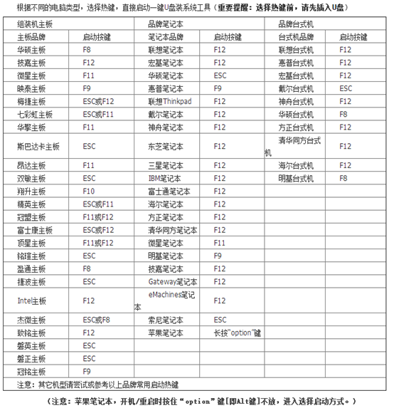 U盤重裝win7系統(tǒng)